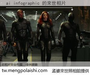 ai infographic 來世的未來相片