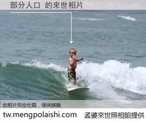 部分人口 來世的未來相片